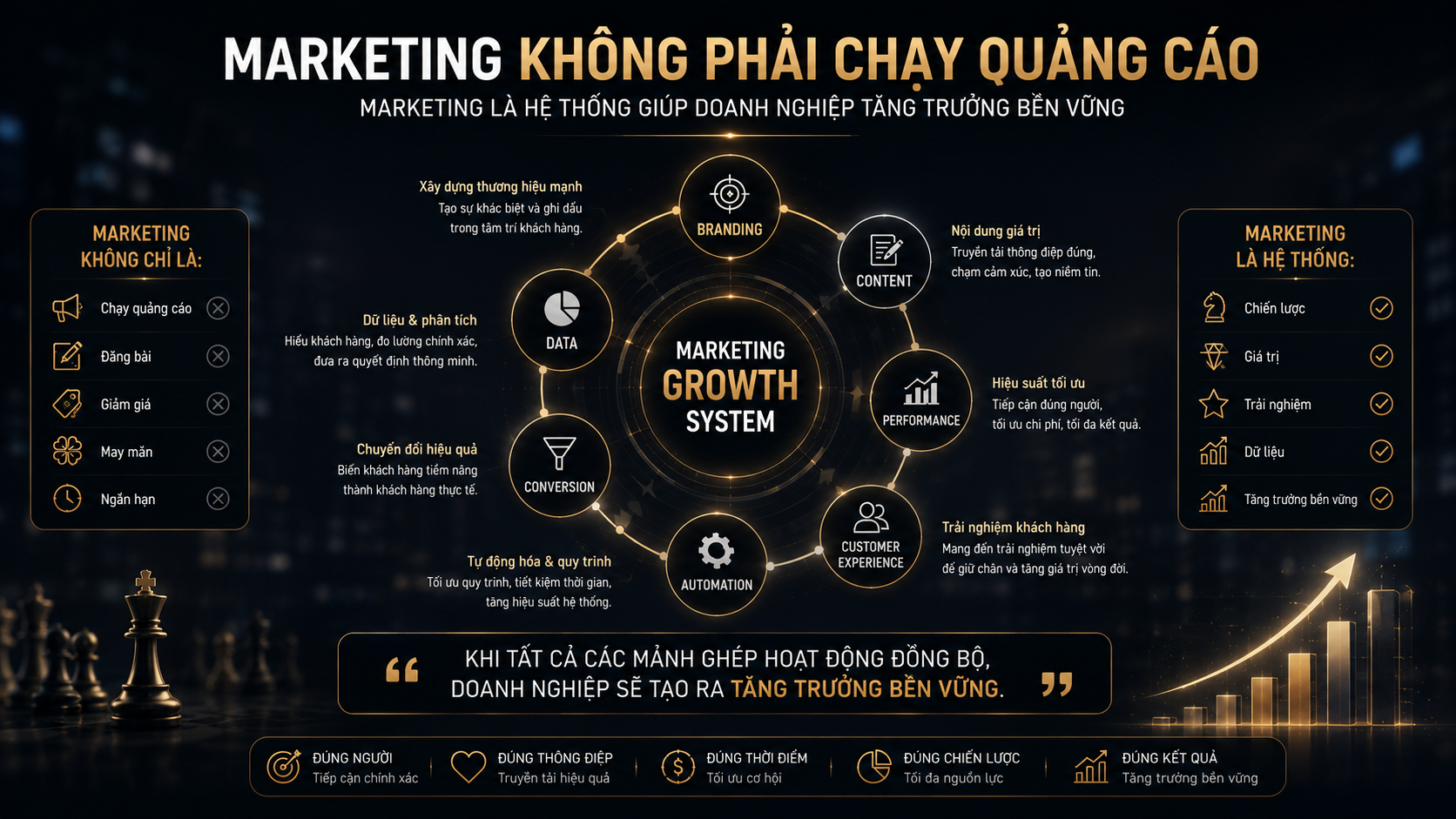 Triết lý Marketing của Trần Hồng Sơn
