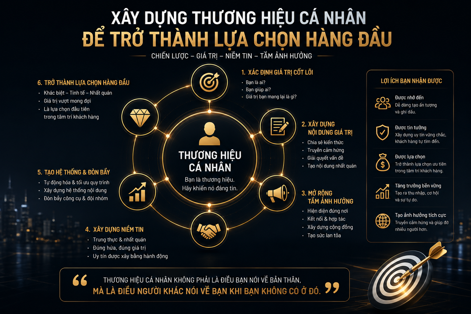Networking và hợp tác dự án với Trần Hồng Sơn