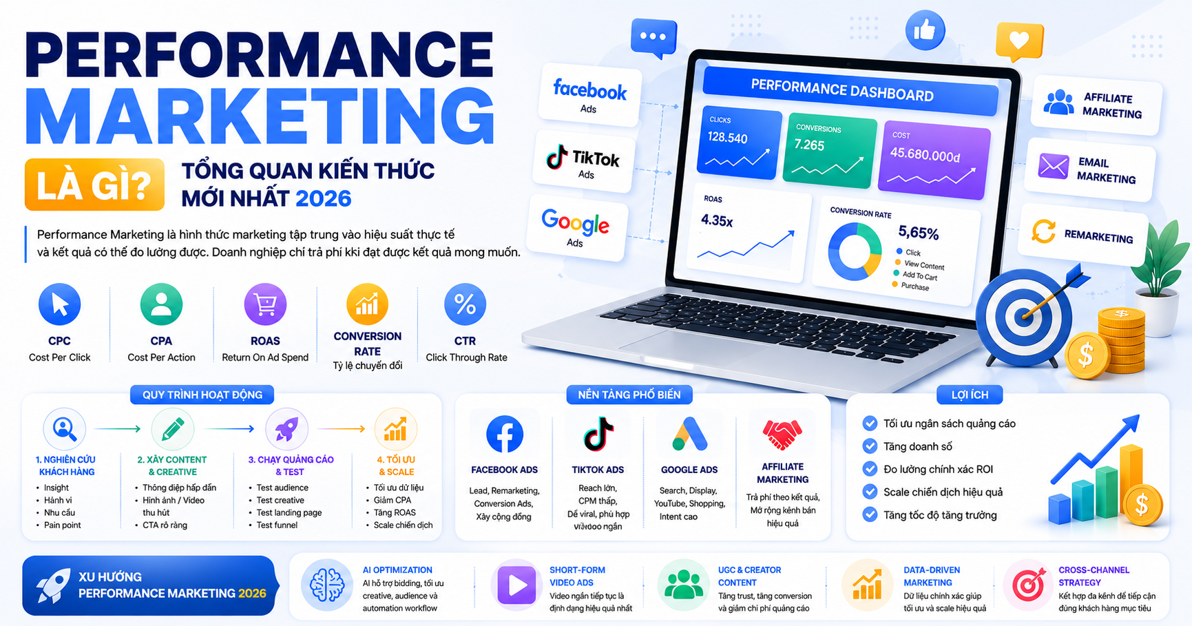 Performance Marketing là gì? Tổng quan kiến thức mới nhất
