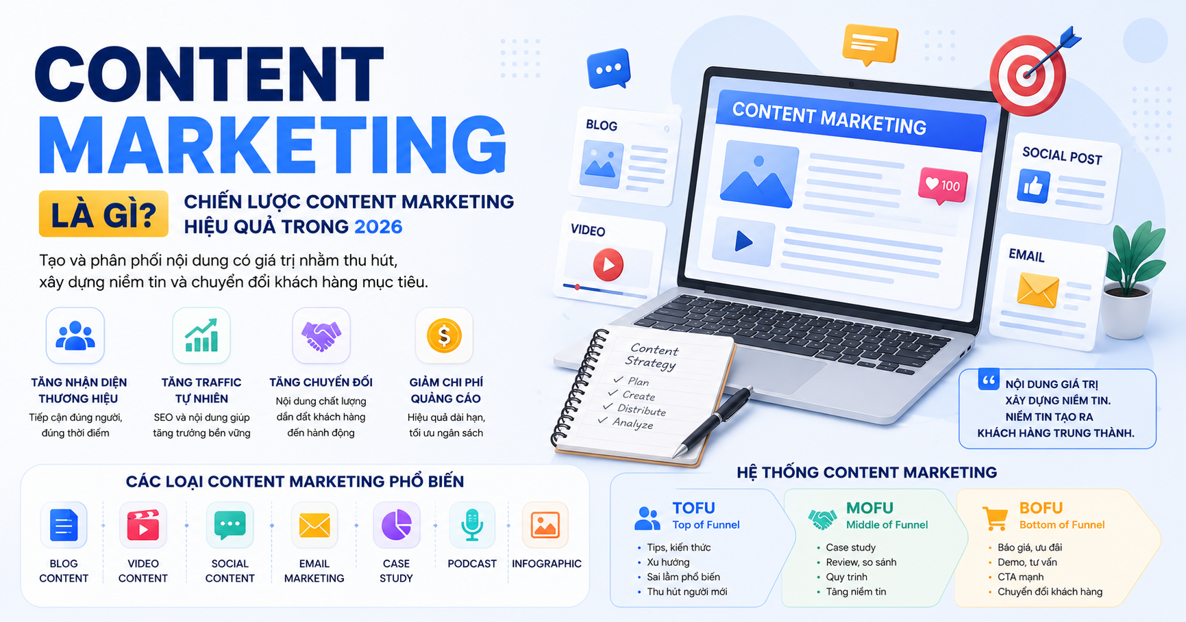 Content Marketing là gì? Chiến lược Content Marketing hiệu quả trong 2026