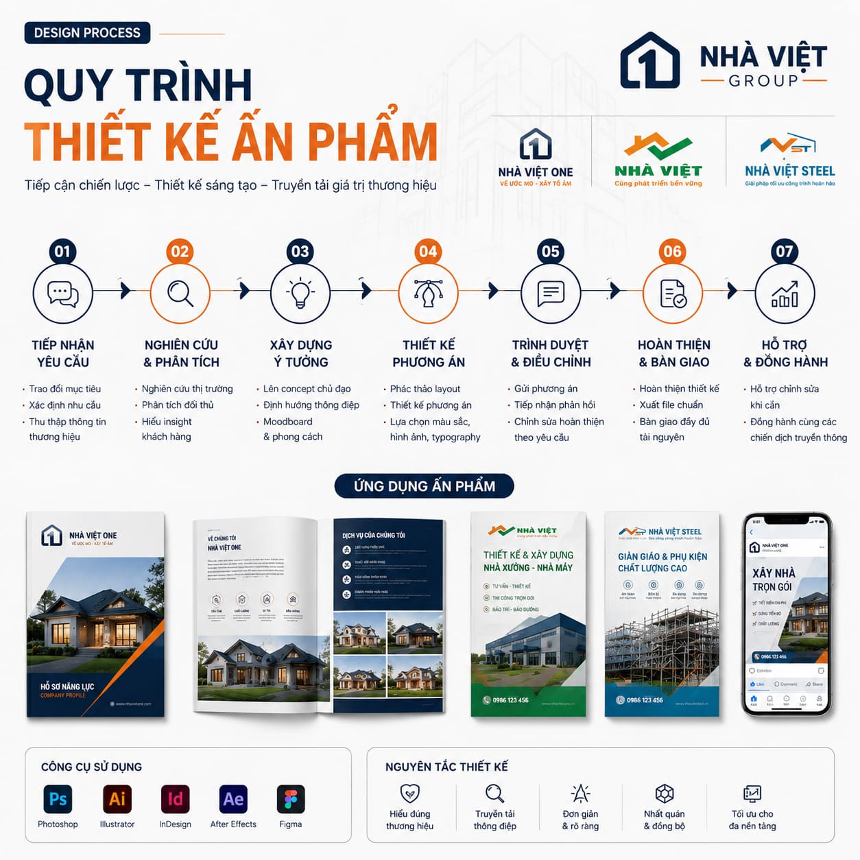 ẤN PHẨM TRUYỀN THÔNG - NHÀ VIỆT BRANDING