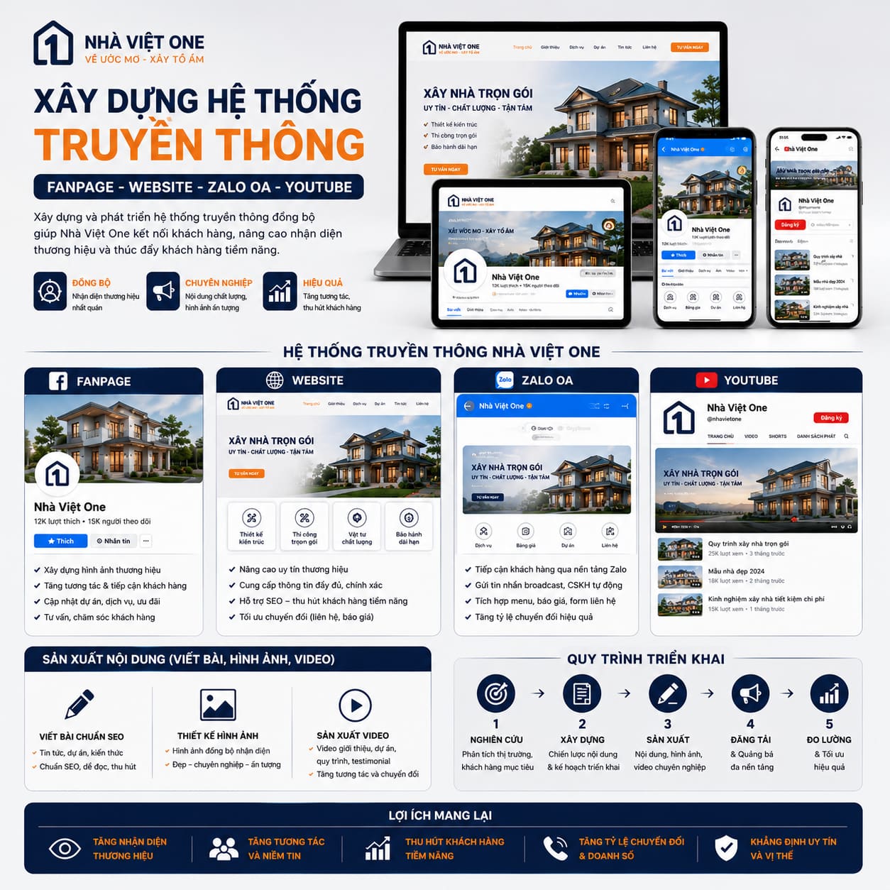 ẤN PHẨM TRUYỀN THÔNG - NHÀ VIỆT BRANDING