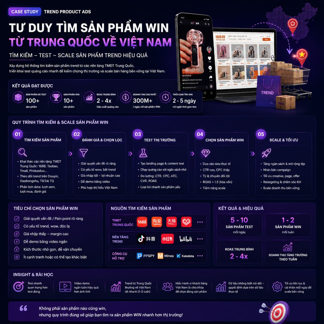 TREND PRODUCT ADS