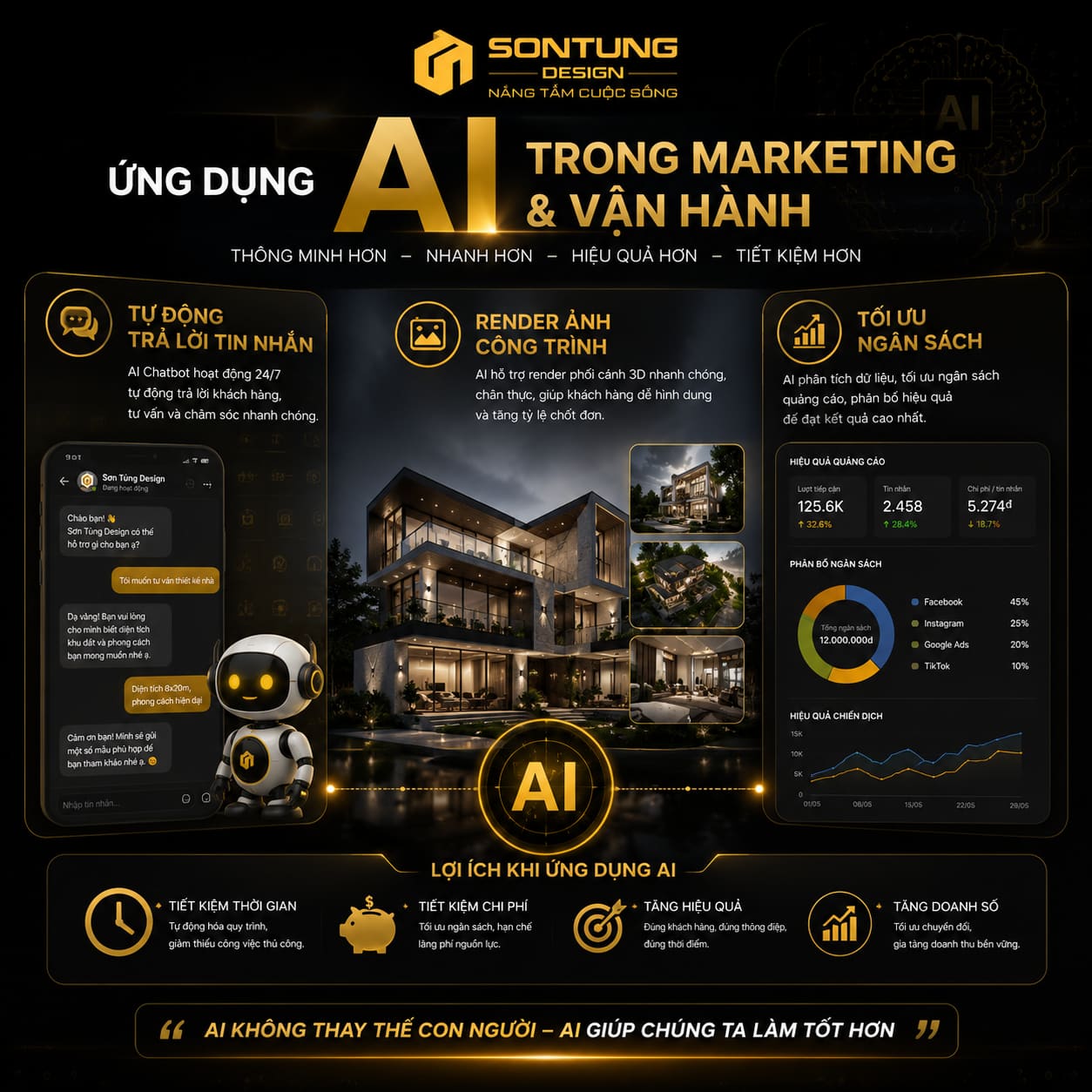 SONTUNG DESIGN - LUXURY VIDEO CAMPAIGN